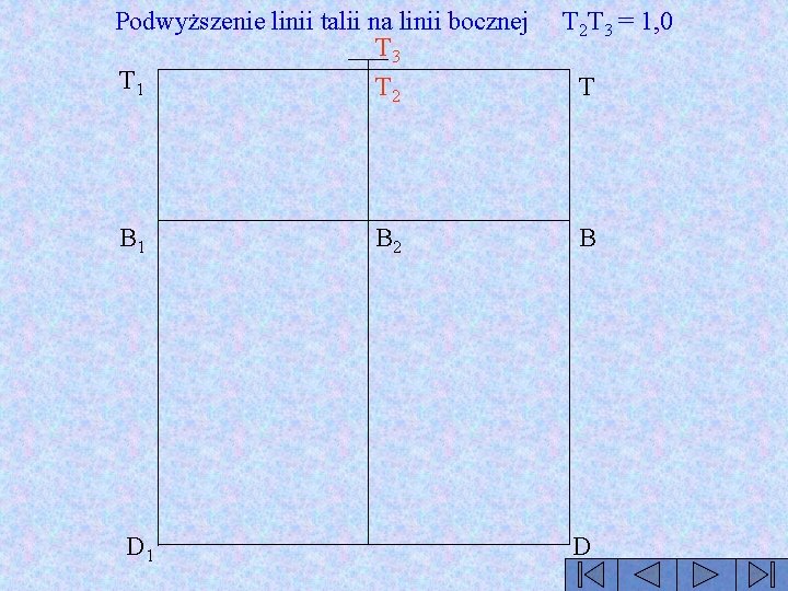 Podwyższenie linii talii na linii bocznej T 3 T 1 T B 1 D