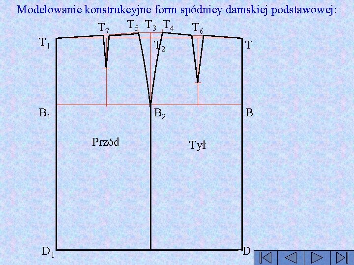 Modelowanie konstrukcyjne form spódnicy damskiej podstawowej: T 5 T 3 T 4 T 7