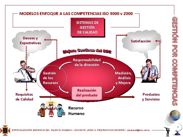 MODELOS ENFOQUE A LAS COMPETENCIAS ISO 9000 v 2000 Deseos y Expectativas Satisfacción Responsabilidad