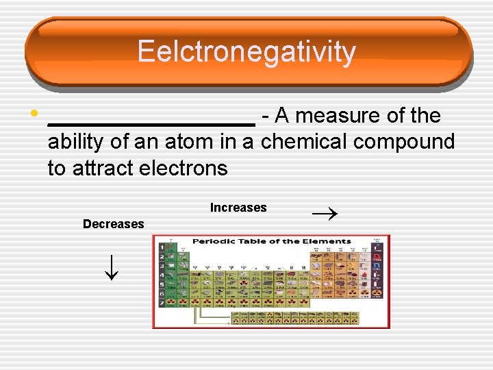 Eelctronegativity • _________ - A measure of the Increases Decreases ability of an atom