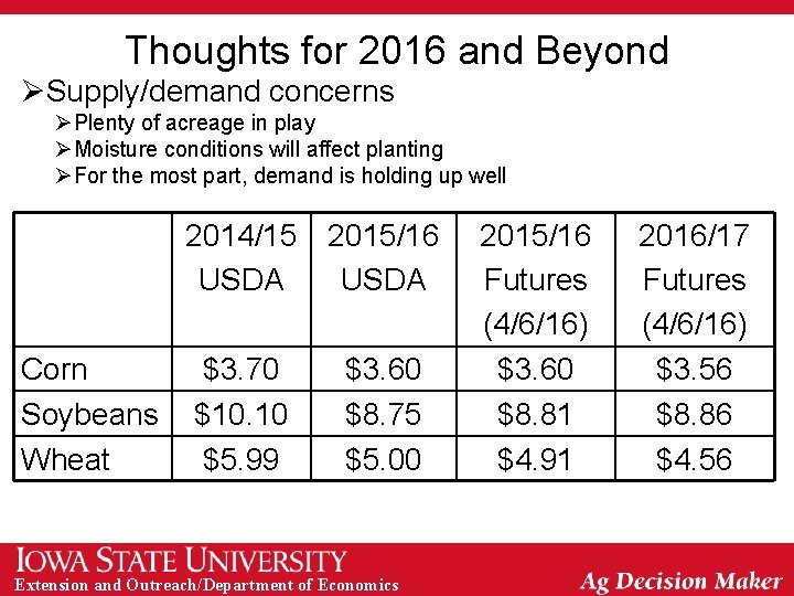 Thoughts for 2016 and Beyond ØSupply/demand concerns ØPlenty of acreage in play ØMoisture conditions