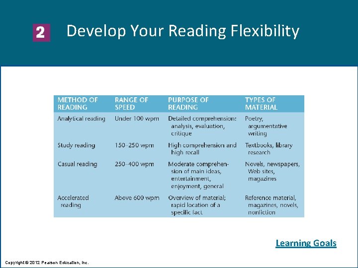 Develop Your Reading Flexibility Learning Goals Copyright © 2012 Pearson Education, Inc. 