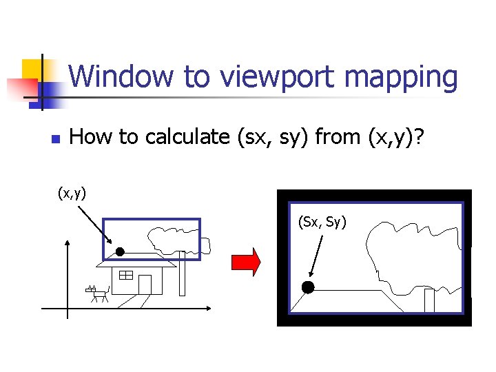 Window to viewport mapping n How to calculate (sx, sy) from (x, y)? (x,