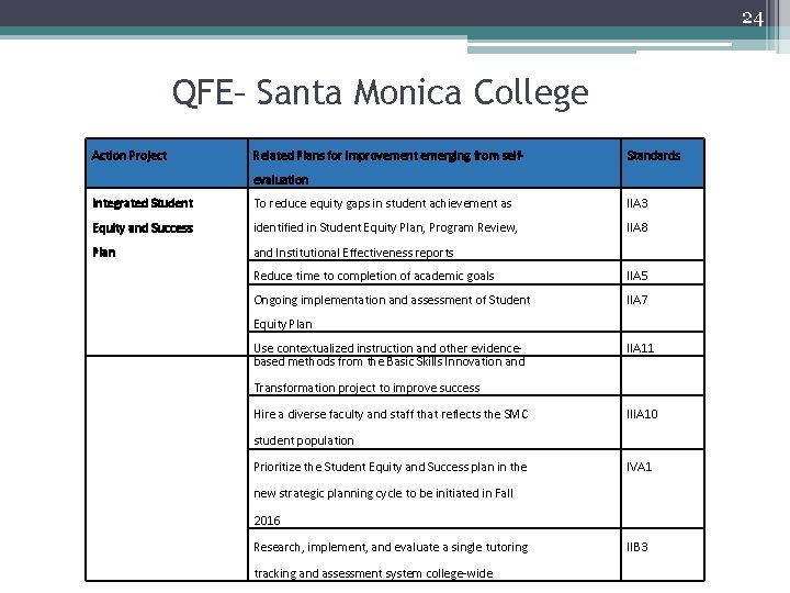 24 QFE– Santa Monica College Action Project Related Plans for improvement emerging from self-