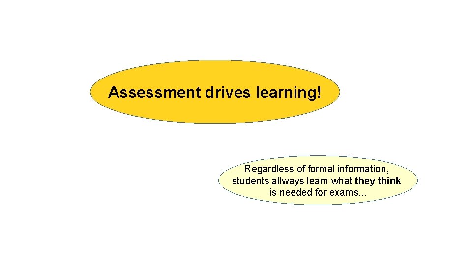 Assessment drives learning! Regardless of formal information, students allways learn what they think is