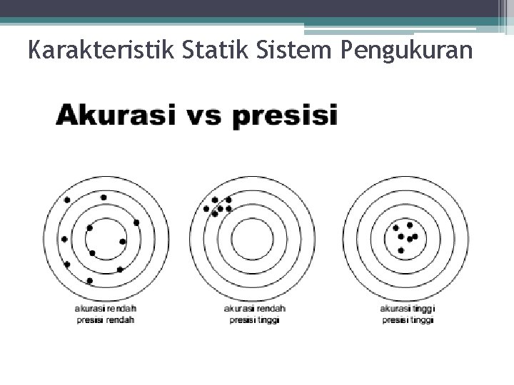 Karakteristik Statik Sistem Pengukuran 