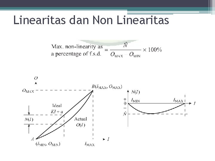 Linearitas dan Non Linearitas 