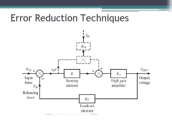 Error Reduction Techniques 