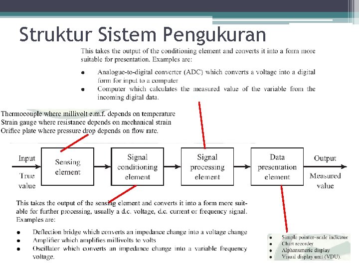 Struktur Sistem Pengukuran 