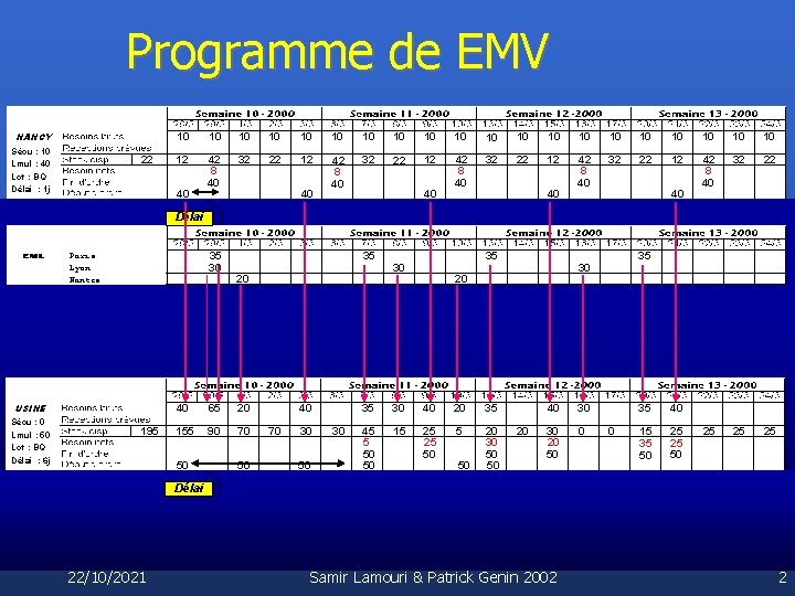 Programme de EMV NANCY Sécu : 10 Lmul : 40 Lot : BQ Délai