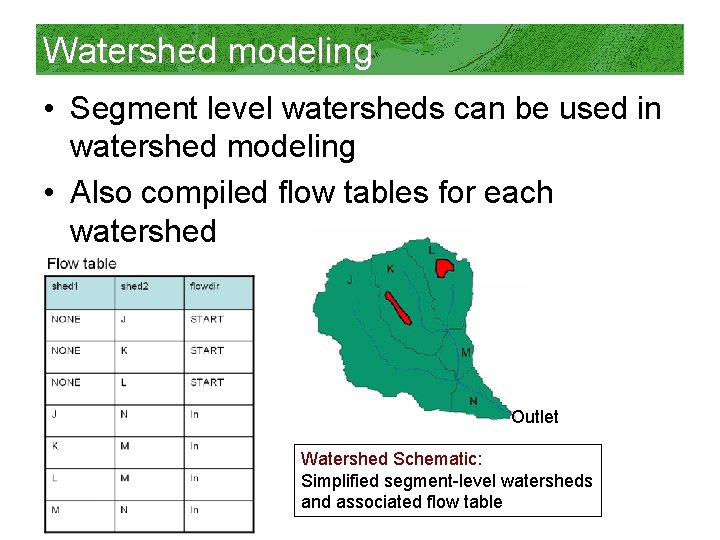 Watershed modeling • Segment level watersheds can be used in watershed modeling • Also