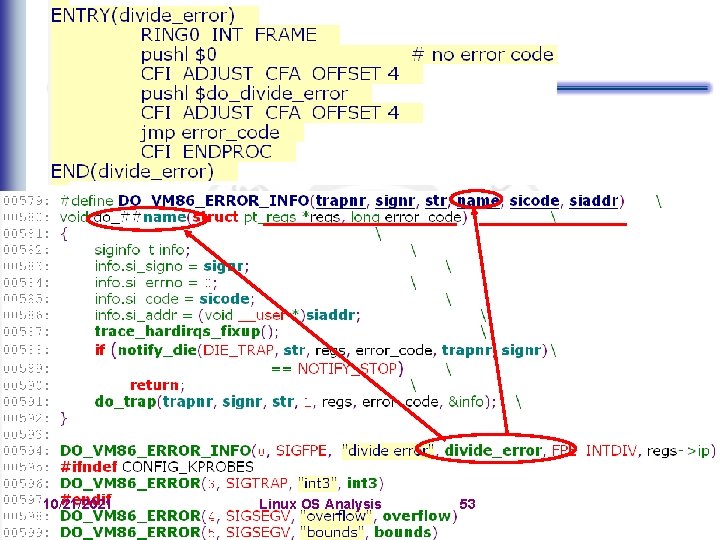 10/21/2021 Linux OS Analysis 53 