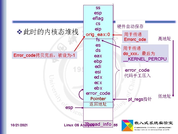  此时的内核态堆栈 Error_code拷贝完后，被设为-1 esp 10/21/2021 ss esp eflag cs eip orig_eax: 0 fs es