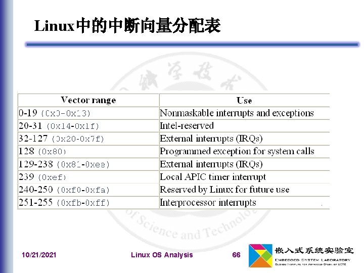 Linux中的中断向量分配表 10/21/2021 Linux OS Analysis 66 