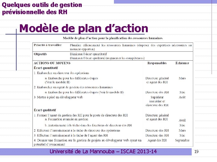 Quelques outils de gestion prévisionnelle des RH Modèle de plan d’action Université de La