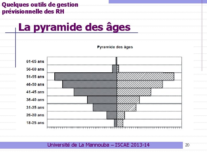 Quelques outils de gestion prévisionnelle des RH La pyramide des âges Université de La