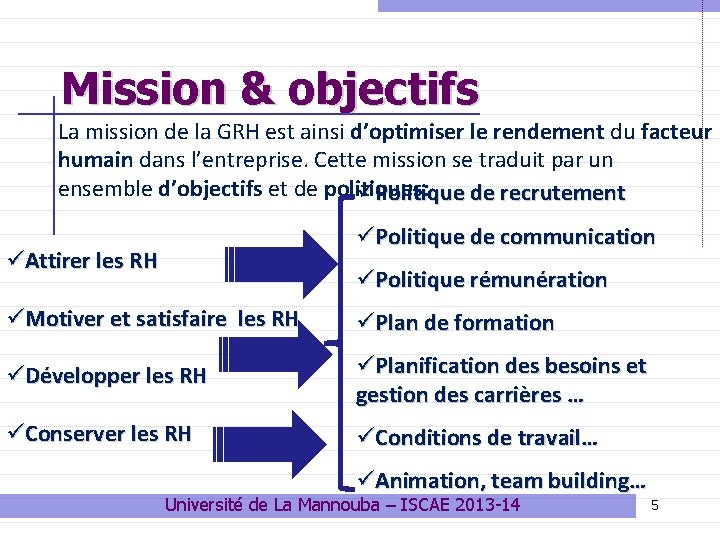 Mission & objectifs La mission de la GRH est ainsi d’optimiser le rendement du