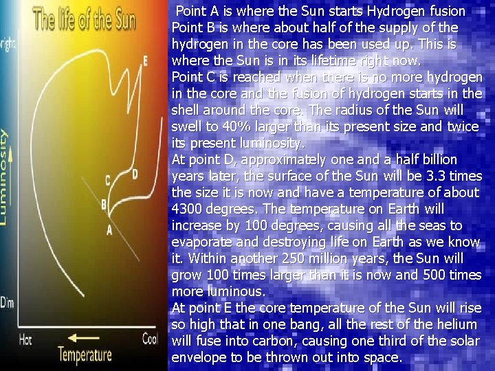 • Point A is where the Sun starts Hydrogen fusion Point B is • Point A is where the Sun starts Hydrogen fusion Point B is