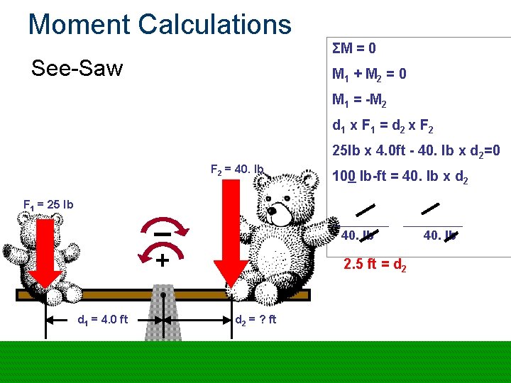 Moment Calculations ΣM = 0 See-Saw M 1 + M 2 = 0 M