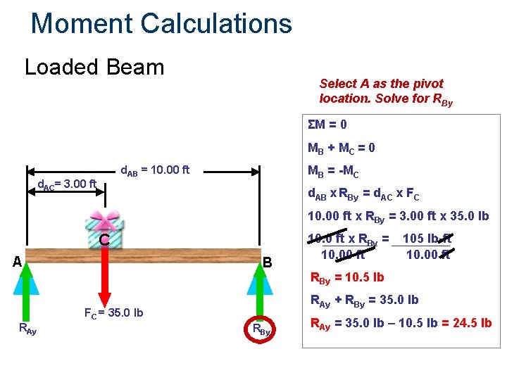 Moment Calculations Loaded Beam Select A as the pivot location. Solve for RBy ΣM