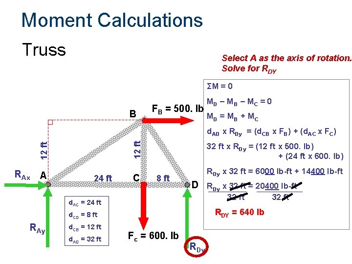 Moment Calculations Truss Select A as the axis of rotation. Solve for RDY ΣM