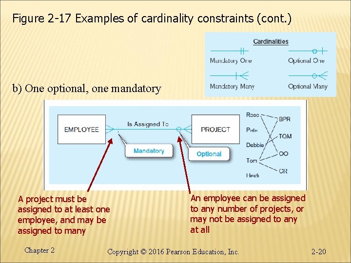 Figure 2 -17 Examples of cardinality constraints (cont. ) b) One optional, one mandatory