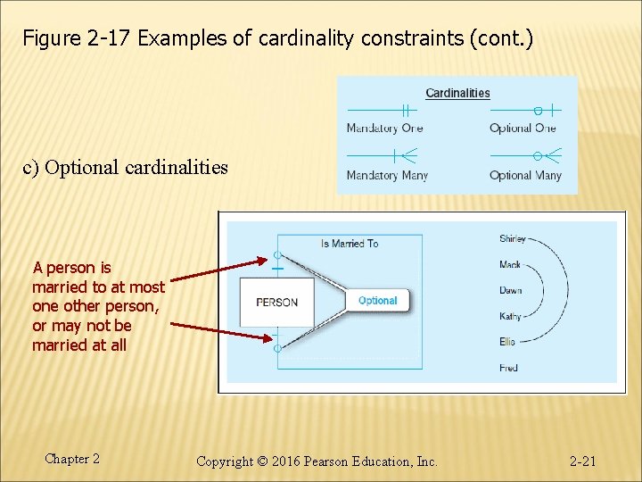 Figure 2 -17 Examples of cardinality constraints (cont. ) c) Optional cardinalities A person