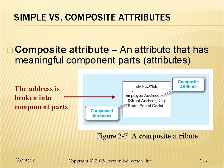 SIMPLE VS. COMPOSITE ATTRIBUTES � Composite attribute – An attribute that has meaningful component