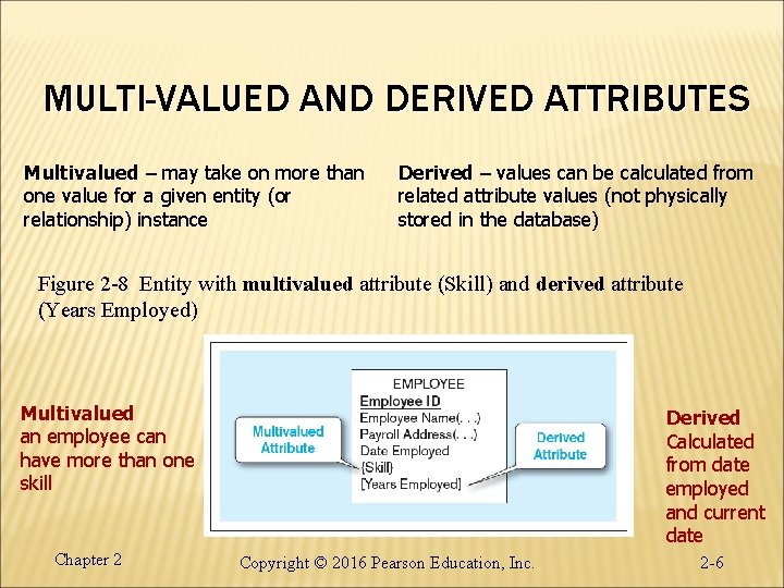 MULTI-VALUED AND DERIVED ATTRIBUTES Multivalued – may take on more than one value for
