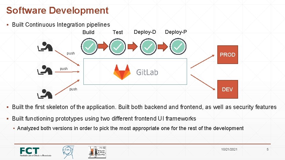 Software Development ▪ Built Continuous Integration pipelines Build Test Deploy-D Deploy-P push PROD push