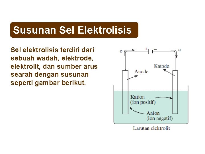 Susunan Sel Elektrolisis Sel elektrolisis terdiri dari sebuah wadah, elektrode, elektrolit, dan sumber arus