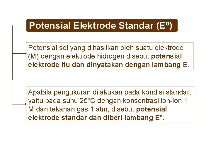 Potensial Elektrode Standar (E⁰) Potensial sel yang dihasilkan oleh suatu elektrode (M) dengan elektrode