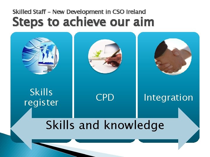 Skilled Staff – New Development in CSO Ireland Steps to achieve our aim Skills