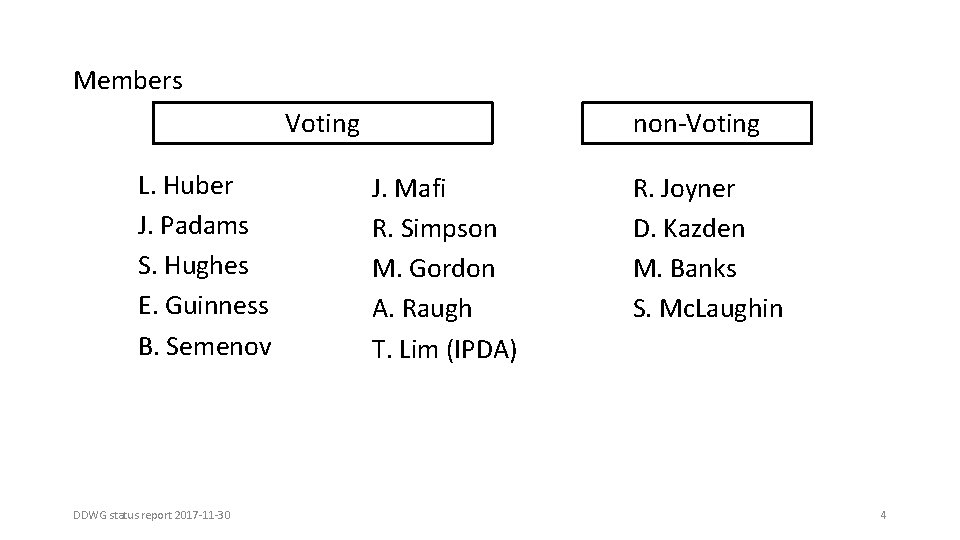 Members Voting L. Huber J. Padams S. Hughes E. Guinness B. Semenov DDWG status