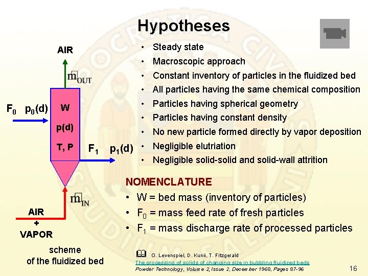 Hypotheses AIR F 0 p 0(d) W p(d) T, P F 1 • •