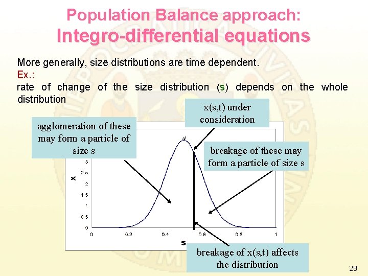 Population Balance approach: Integro-differential equations More generally, size distributions are time dependent. Ex. :