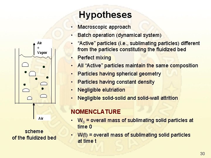 Hypotheses Air + Vapor • Macroscopic approach • Batch operation (dynamical system) • “Active”