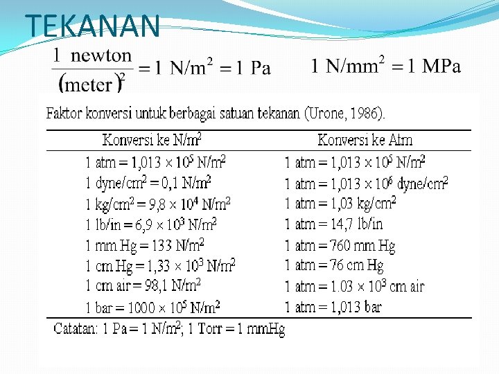 TEKANAN 