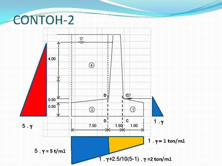 CONTOH-2 1. g 5. g 1. g = 1 ton/m 1 5. g =