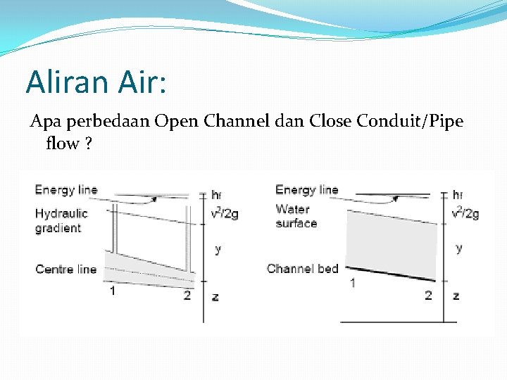 Aliran Air: Apa perbedaan Open Channel dan Close Conduit/Pipe flow ? 