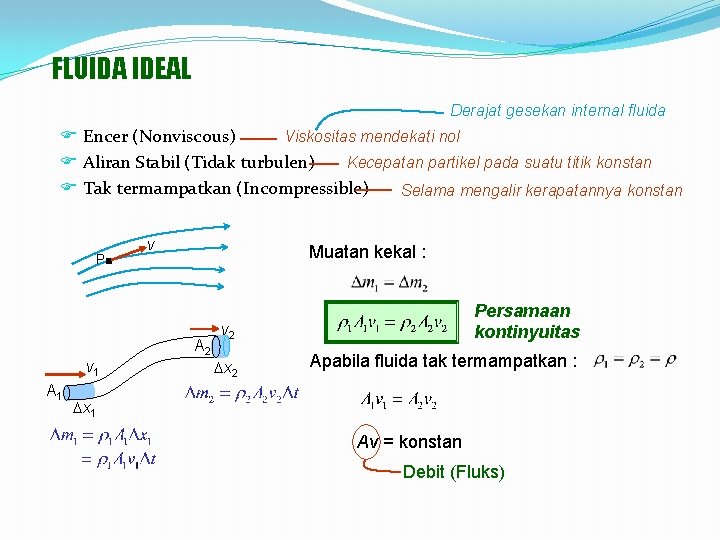 FLUIDA IDEAL Derajat gesekan internal fluida Viskositas mendekati nol F Encer (Nonviscous) Kecepatan partikel