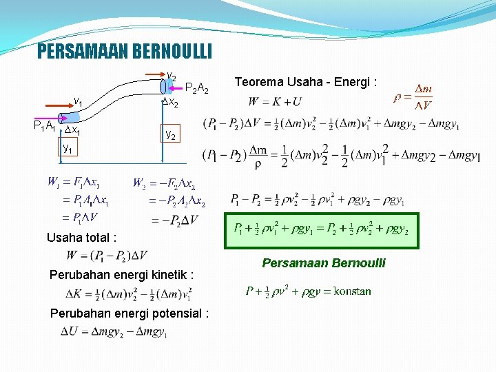 PERSAMAAN BERNOULLI v 2 v 1 Dx 2 P 1 A 1 Dx 1