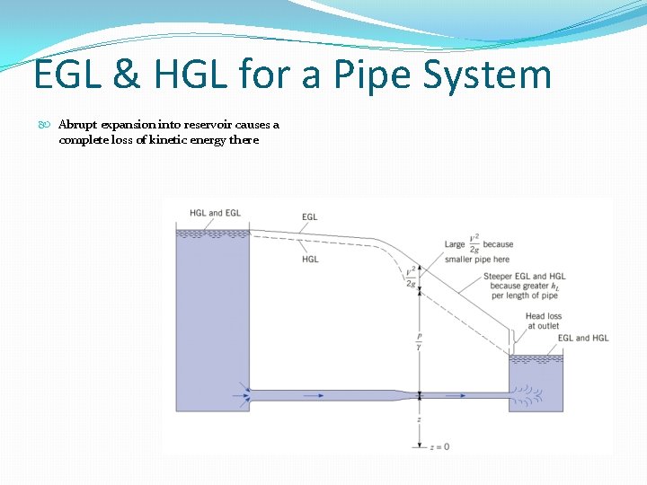 EGL & HGL for a Pipe System Abrupt expansion into reservoir causes a complete