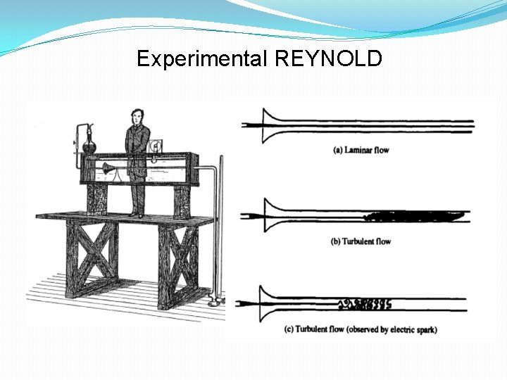 Experimental REYNOLD 