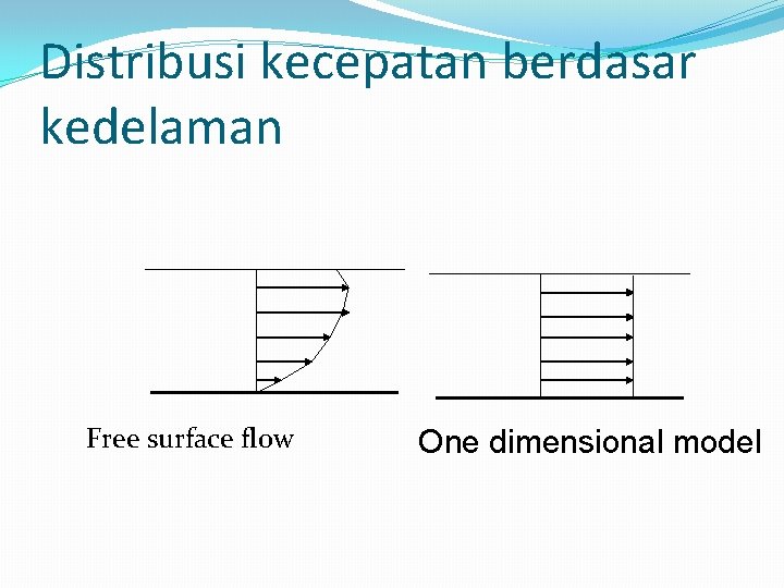 Distribusi kecepatan berdasar kedelaman Free surface flow One dimensional model 