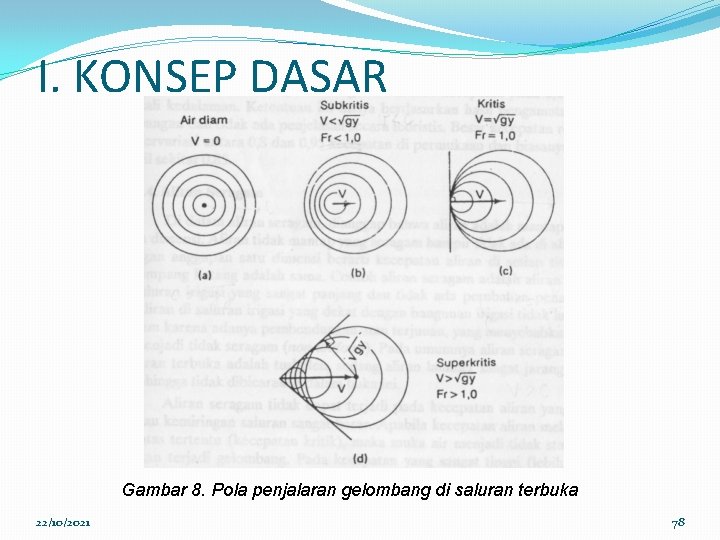 I. KONSEP DASAR Gambar 8. Pola penjalaran gelombang di saluran terbuka 22/10/2021 78 