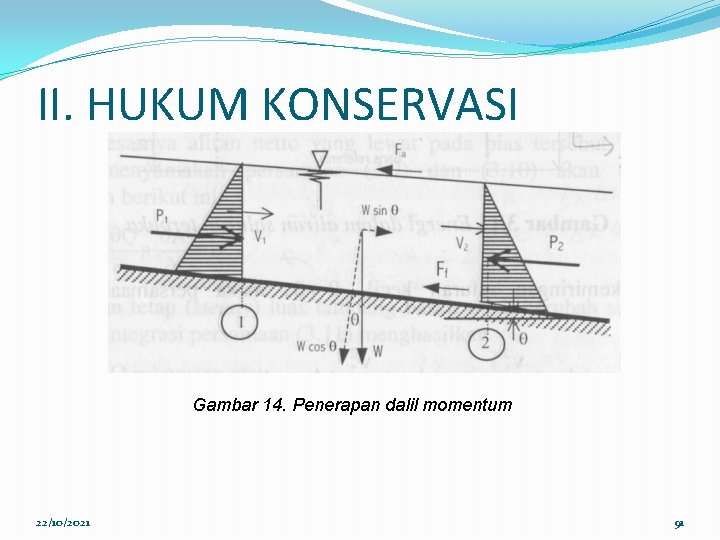 II. HUKUM KONSERVASI Gambar 14. Penerapan dalil momentum 22/10/2021 91 