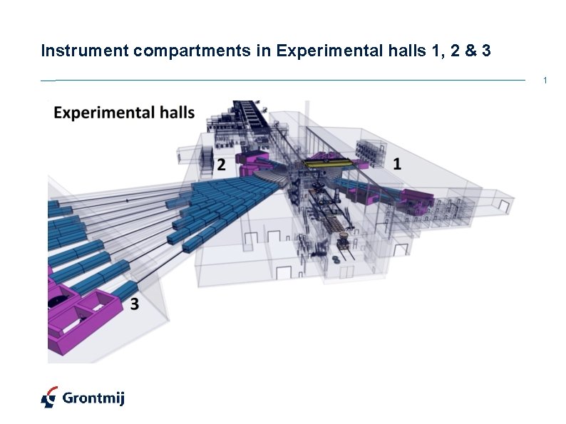 Instrument compartments in Experimental halls 1, 2 & 3 1 