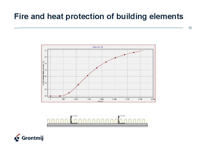 Fire and heat protection of building elements 10 