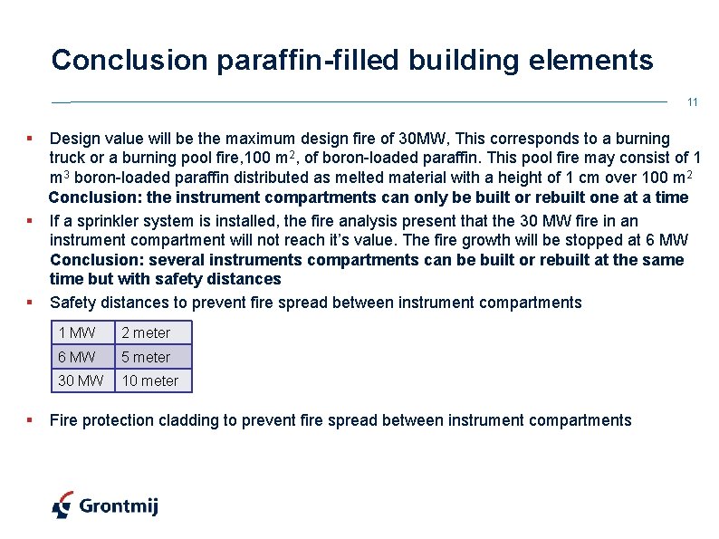 Conclusion paraffin-filled building elements 11 § Design value will be the maximum design fire